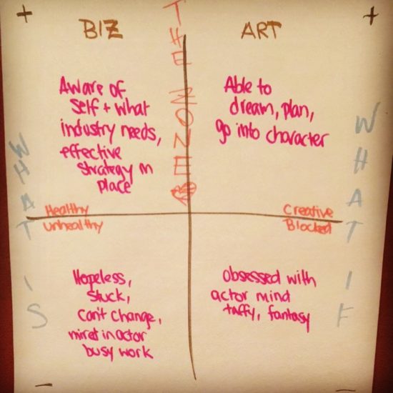 what if what is smfa retreat bonnie gillespie