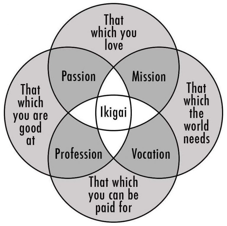 Ikigai: Finding Your Life's Purpose - Bonnie Gillespie