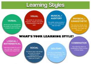 learning styles