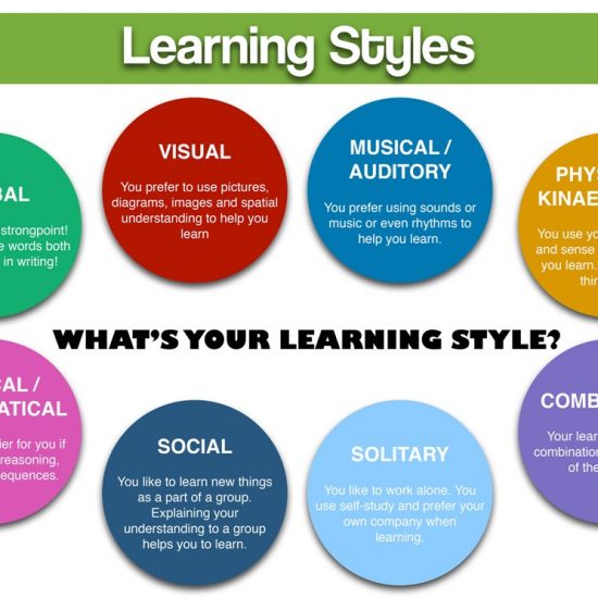 learning styles