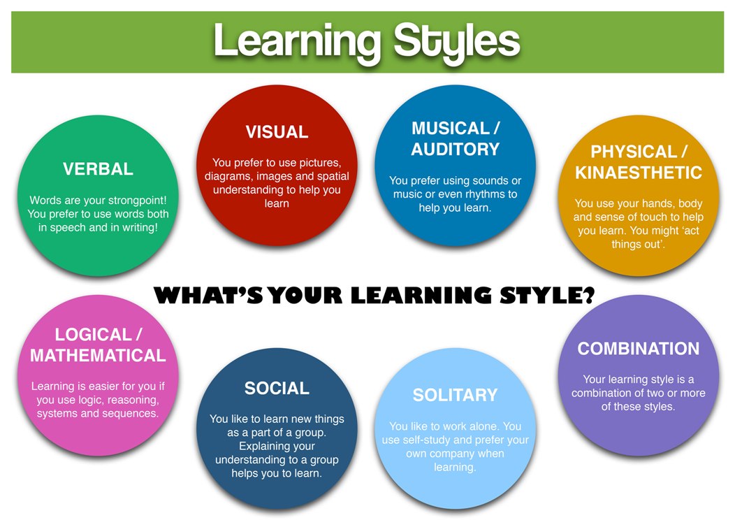 Is Your Learning Style the Problem? - Bonnie Gillespie