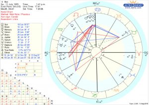 bonnie gillespie astrological chart