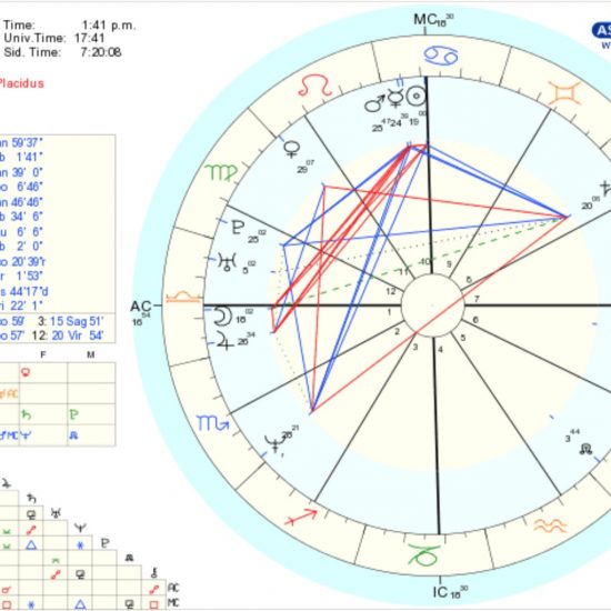 the astrologer's daughter bonnie gillespie astrological chart