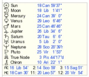 bonnie gillespie astrological chart placements