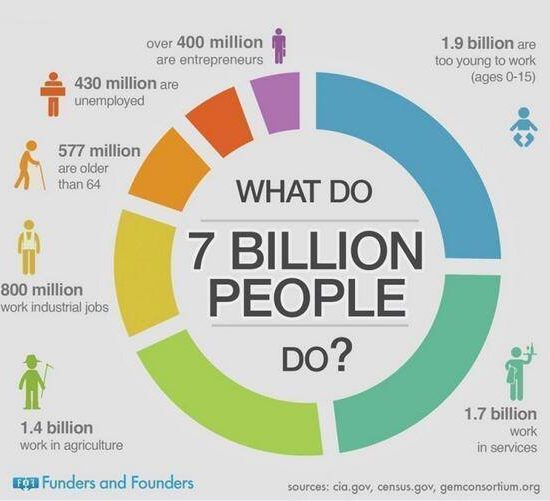 Artists Actors Writers Creatives Are Leaders