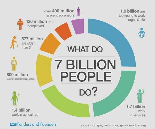 Artists Actors Writers Creatives Are Leaders