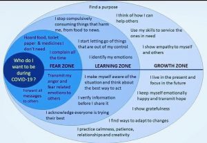 Learning Attitude: Moving From the Comfort Zone to the Growth Zone