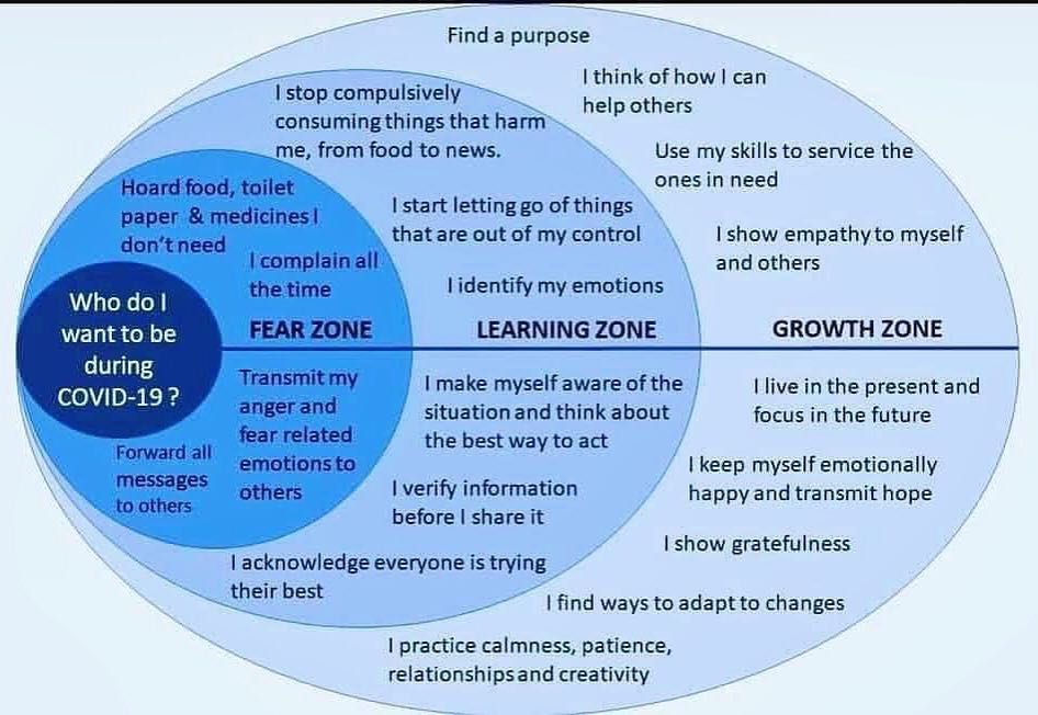 How to leave your comfort zone and enter the 'growth zone