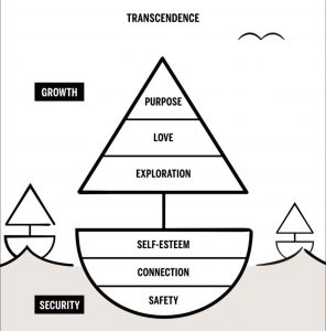 Maslow's Hierarchy of Needs as a Sailboat by Scott Barry Kaufman