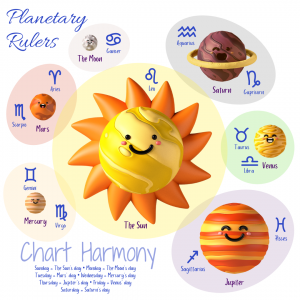 Planetary Days of the Week - Chart Harmony