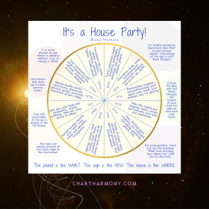 Astrological Houses KEYWORDS - Bonnie Gillespie - The Astrologer's Daughter