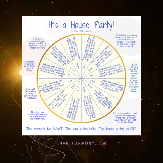 Astrological Houses KEYWORDS - Bonnie Gillespie