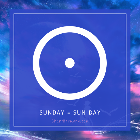 Planetary Day: Sunday = Sun Day