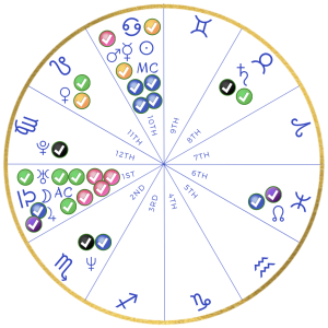 Astrological chart with Chart Harmony color-coded checkmarks, created by Bonnie Gillespie