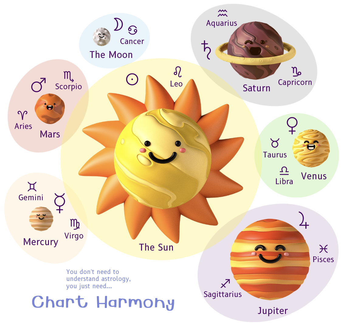 Zodiac Signs All Planets Calculator 60 Photos Astrologytoyou Zodiac Signs All Planets Calculator 60 Photos Astrologytoyou
