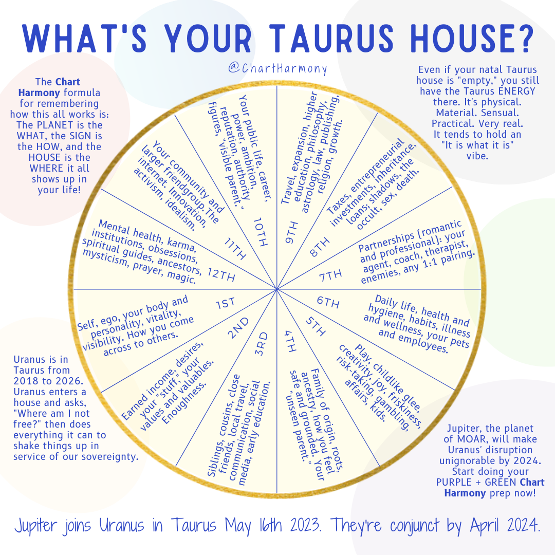 What Jupiter in Taurus Means for You Bonnie Gillespie