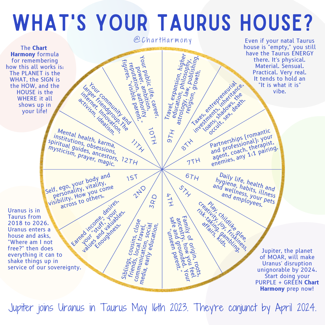 Uranus & Jupiter in Taurus 2023 Bonnie Gillespie