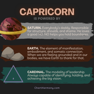 Capricorn Moon - Chart Harmony