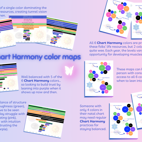 Bonnie Gillespie's plan•it planner Chart Harmony timelines and bubble graphs for your unique astrological settings.