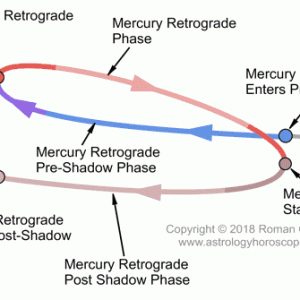 mercury-retrograde-shadow-infographic