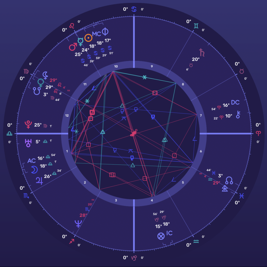Bonnie Gillespie natal astrology chart