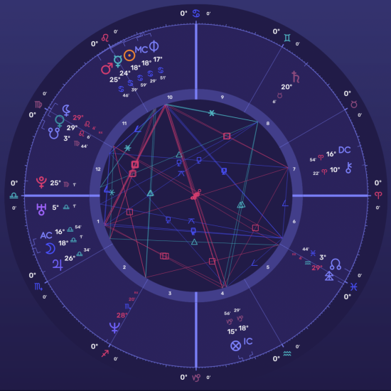 Bonnie Gillespie natal astrology chart