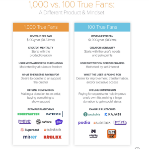 1000 True Fans or is it more like 100? Lists of how those concepts differ.