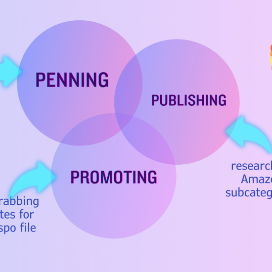 Write Your Book with Bonnie Gillespie THREE P's with samples for PENNING, PUBLISHING, and PROMOTING your book