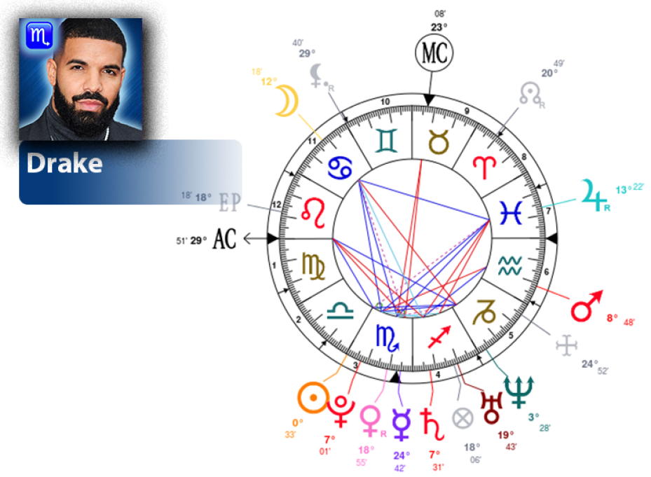 Drake astrology birth chart NOT WHOLE SIGNS