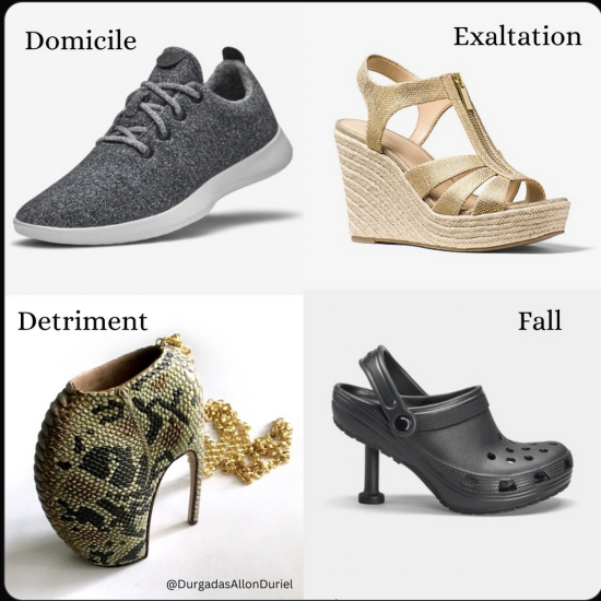 astrological essential dignities depicted as shoes