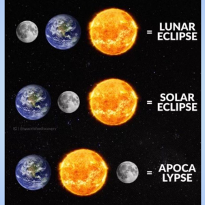 types of eclipses, including apocalypse -- funny meme